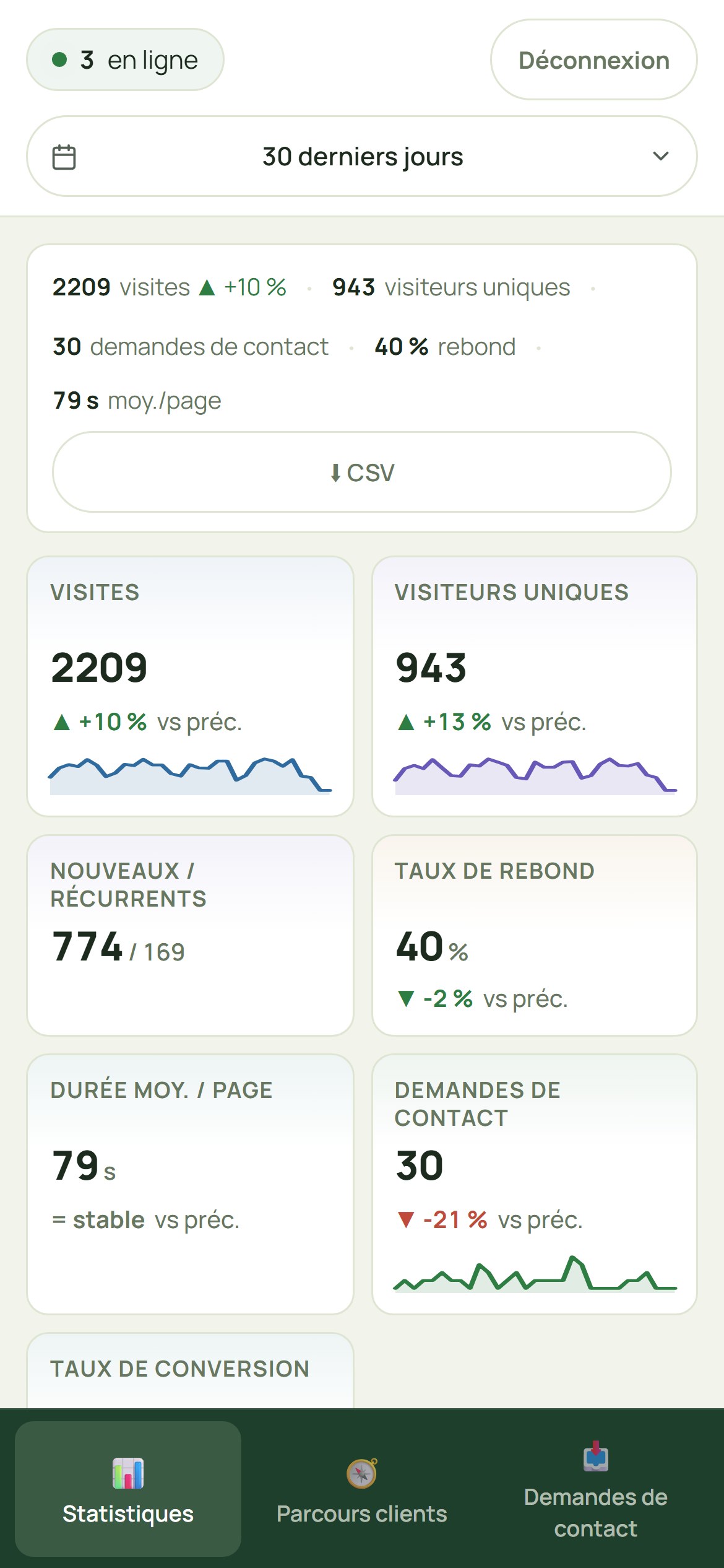Aperçu du tableau de bord sur téléphone, démo Atelier Vert
